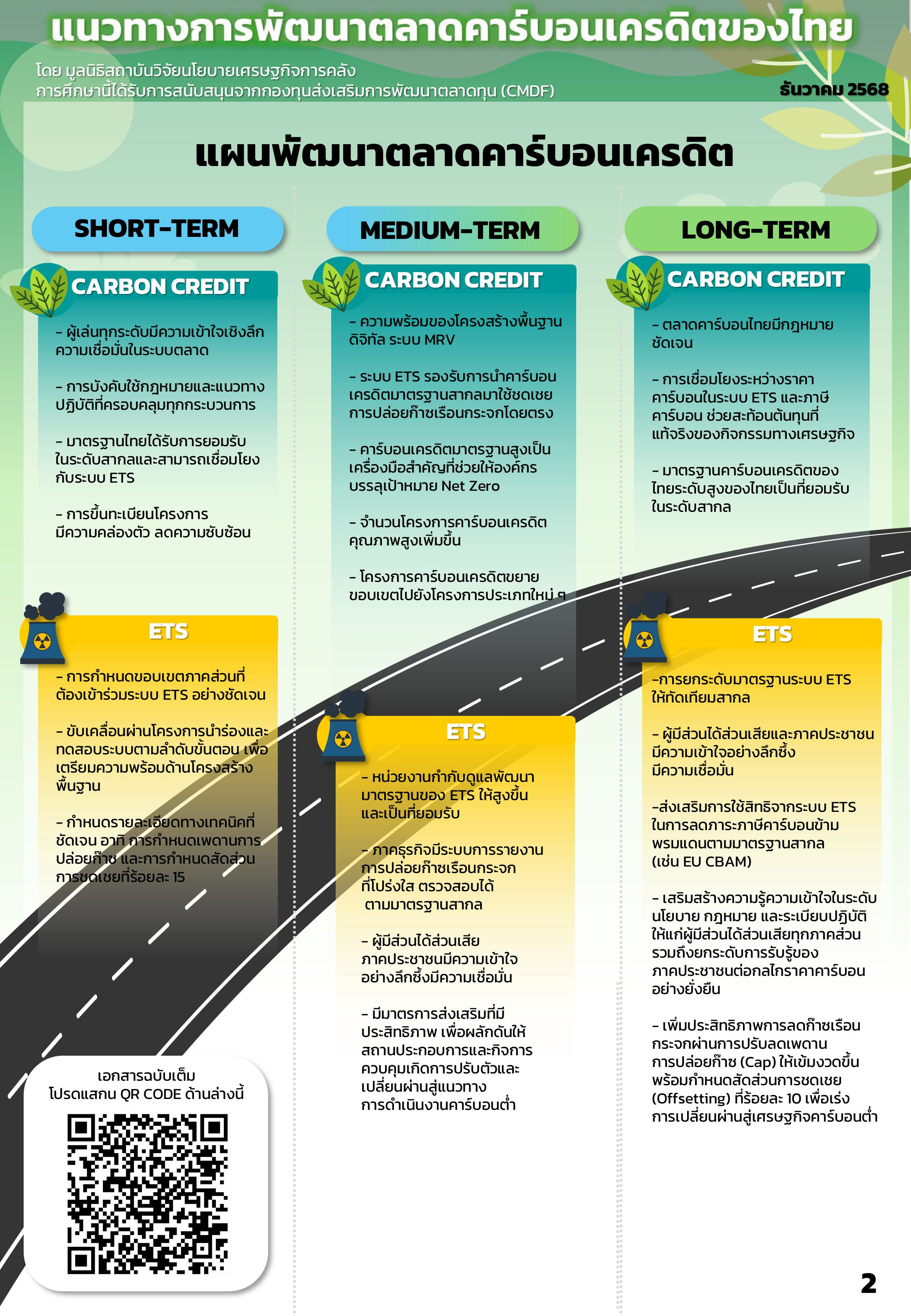 Info-แนวการพัฒนาตลาดคาร์บอนเครดิตของไทย-images-1.jpg